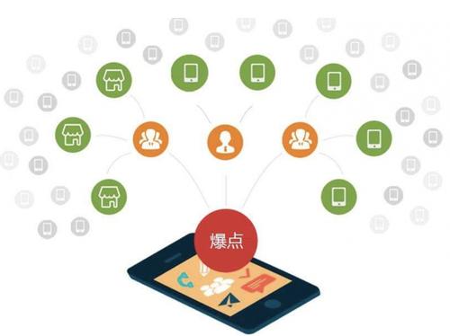 南乐为什么越来越多的企业通过软文营销来引流